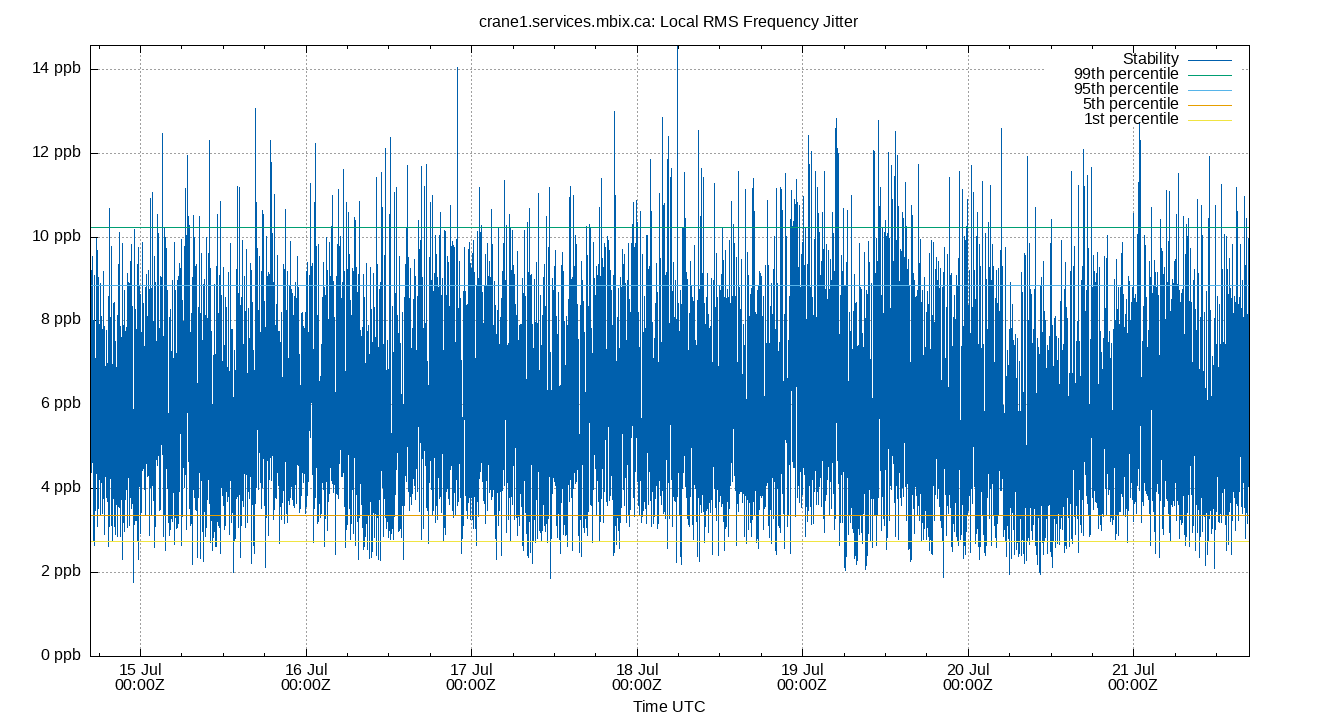 local stability plot