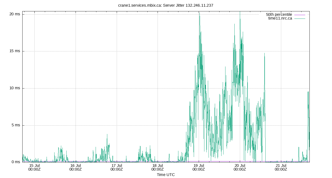 peer jitter 132.246.11.237 plot