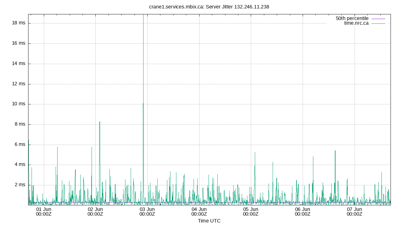 peer jitter 132.246.11.238 plot